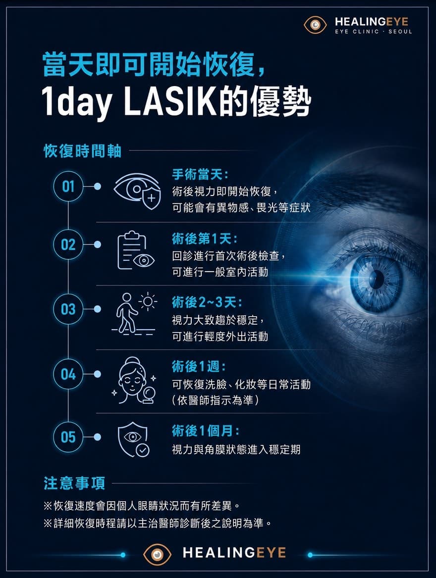 個人客製 LASIK — 4