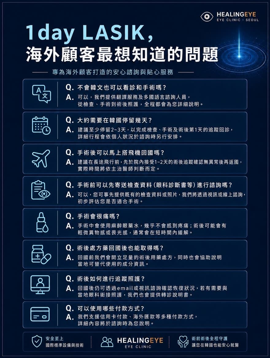 個人客製 LASIK — 7