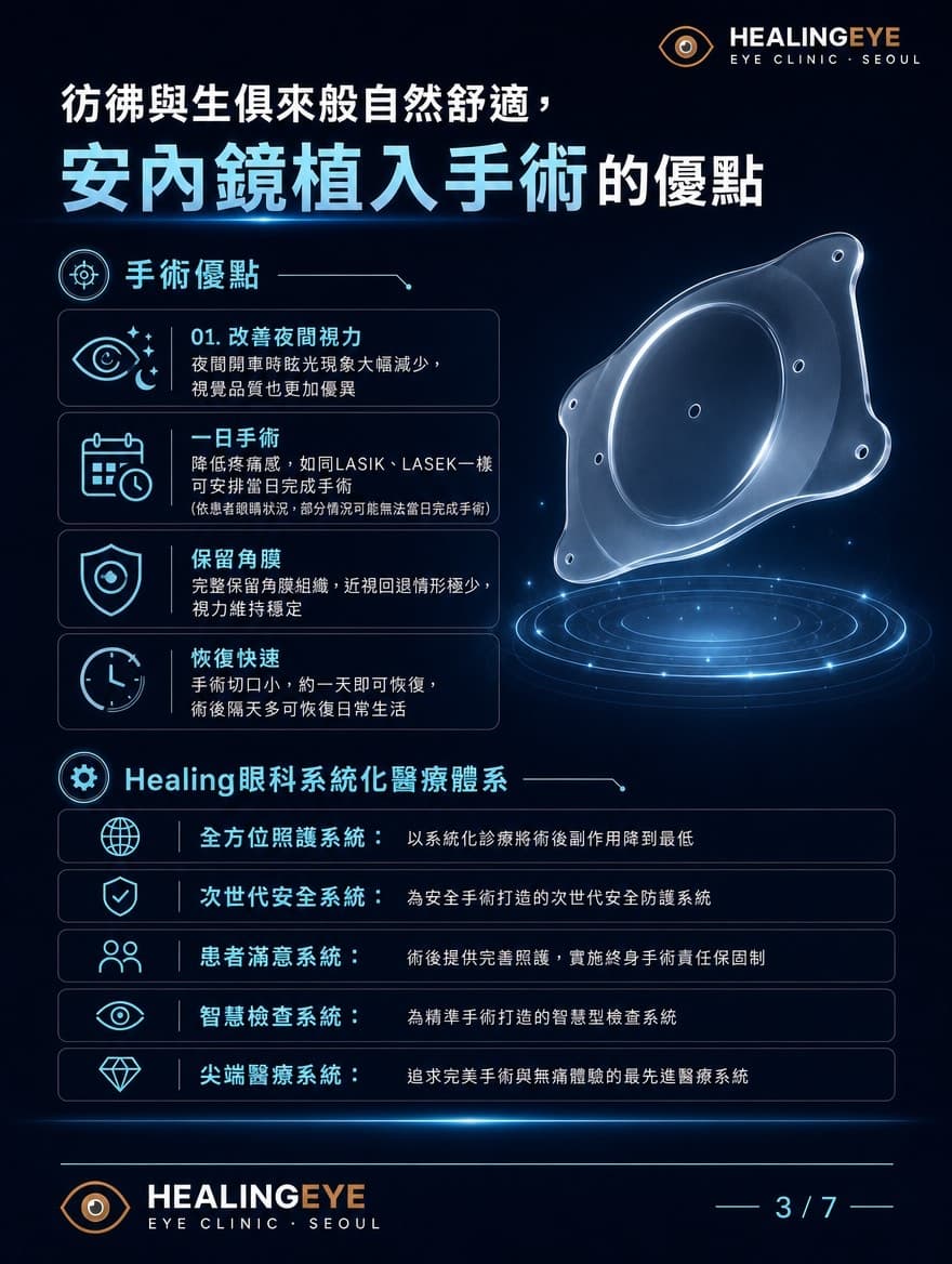 植入式微型鏡片 (ICL) — 3