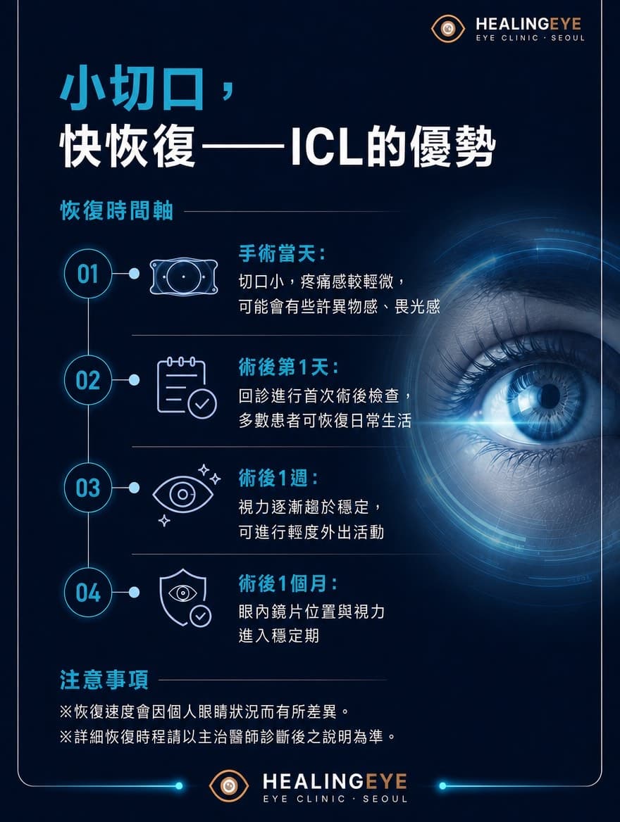 植入式微型鏡片 (ICL) — 4