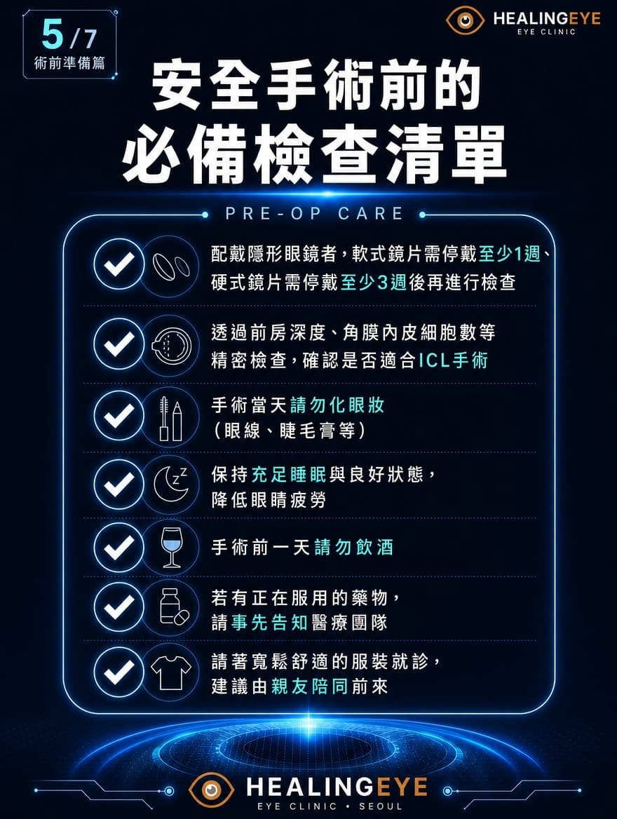 植入式微型鏡片 (ICL) — 5