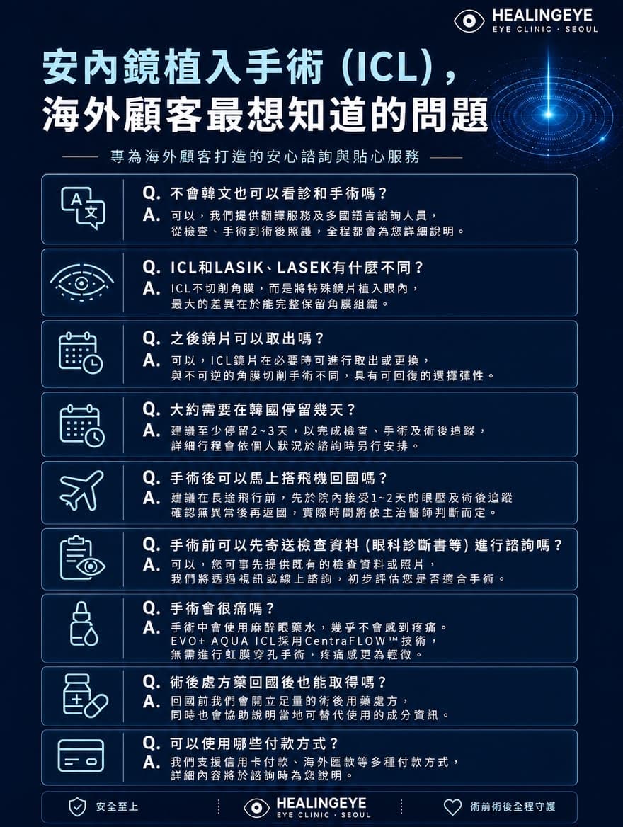 植入式微型鏡片 (ICL) — 7