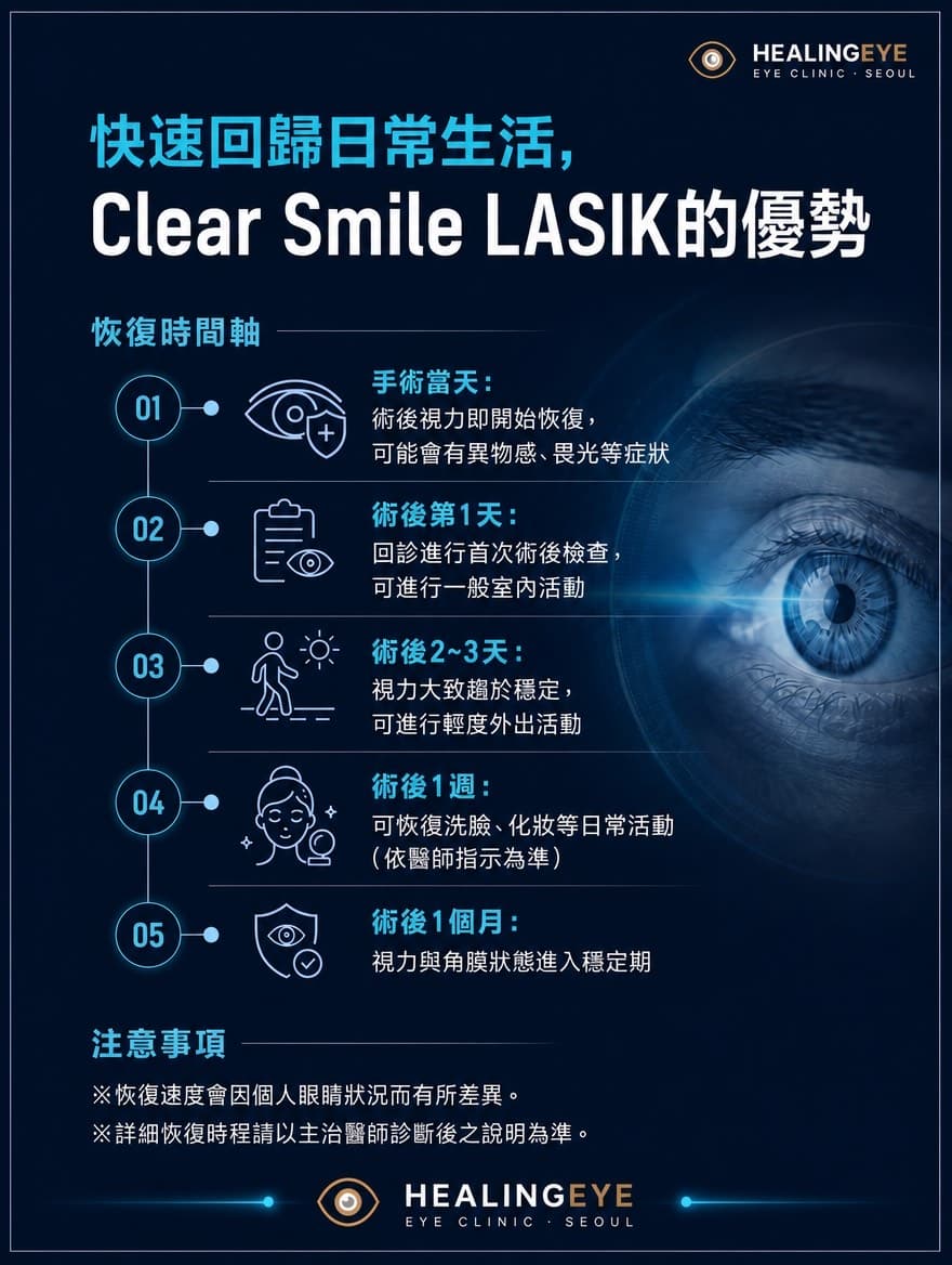 全飛秒 SMILE 近視雷射 — 3
