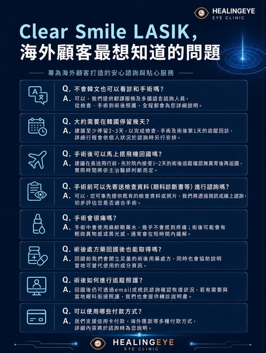 全飛秒 SMILE 近視雷射 — 6