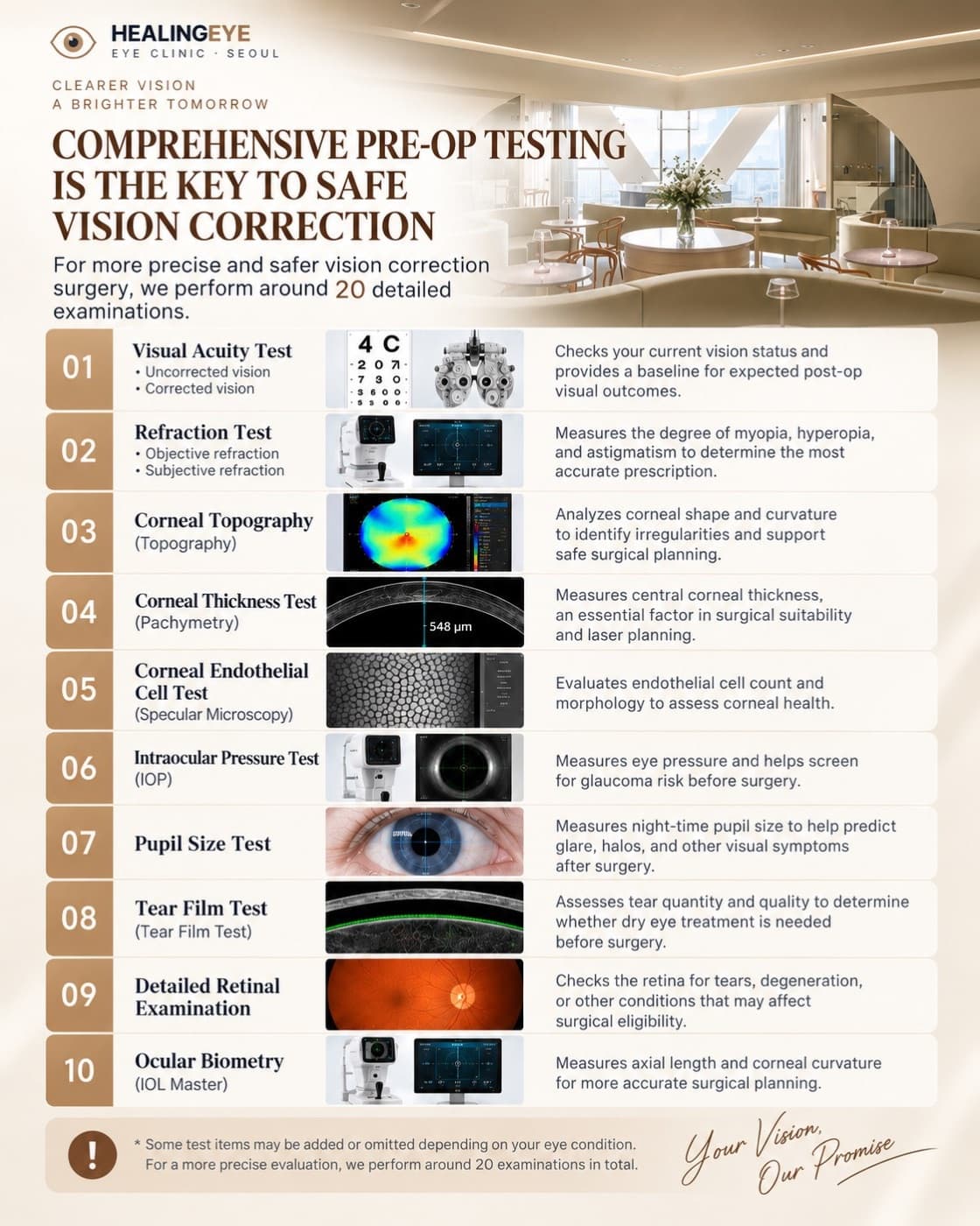 Around 20 tests before any surgery