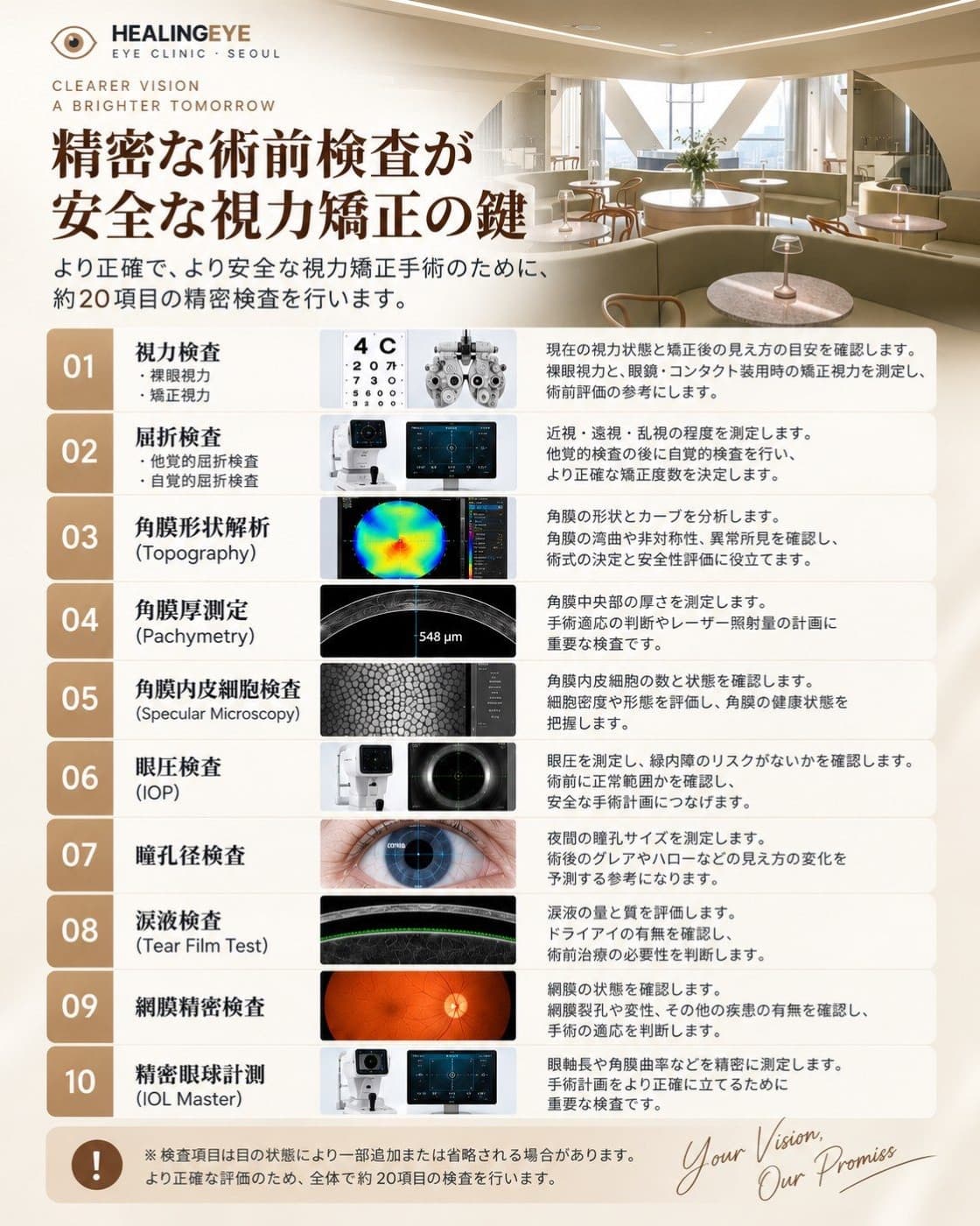手術の前に約20項目の検査