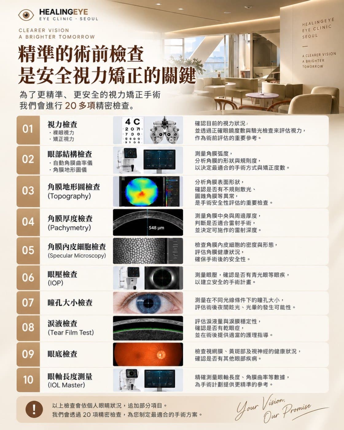 手術前進行20多項精密檢查